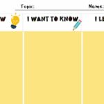 KWL charts in CLIL lessons